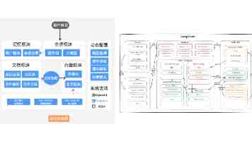 能源管理体系实施常见难点与解决思路