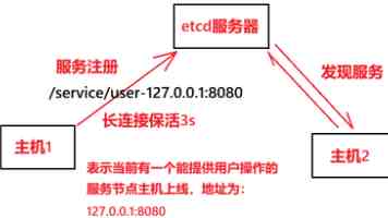 学会了万能面团，做什么面包都能轻松驾驭