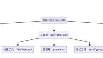 为什么充电站不全部安装快充或者超充充电桩？