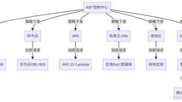我的“十四五”｜数据“跑”起来