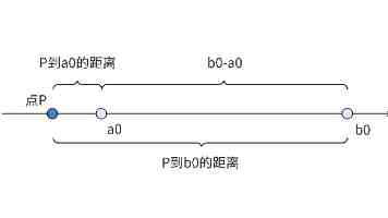 信托债务置换效果如何