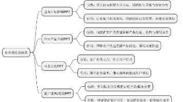 长沙消费者细分研究