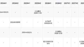 V观财报｜商业航天赛道热度攀升！上市公司密集布局、加码投资