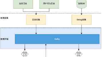 什么颜料啊，非要去哀牢山找？