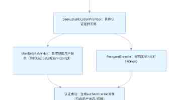 兄弟姐妹之间最大的不幸，不是反目成仇，而是经常出现这3件事，很扎心