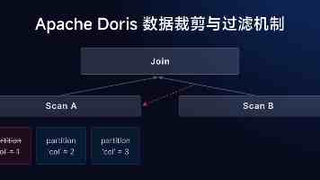 南昌消费进入“三新”时代
